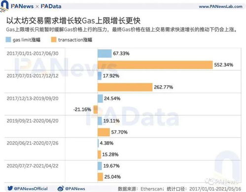  gas币最新消息今天实时行情,硬币价格的变化。 百科