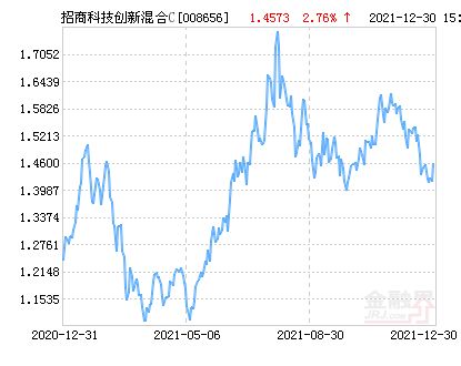 大成创新基金净值