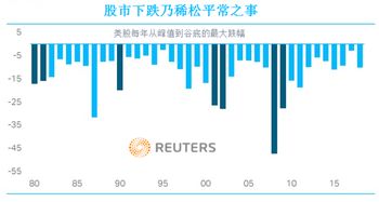 美国股市下滑对中国经济有什么影响