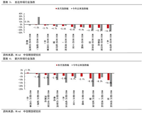 一比一杠杆跌多少才要平仓 一比一杠杆跌多少才要平仓 词条