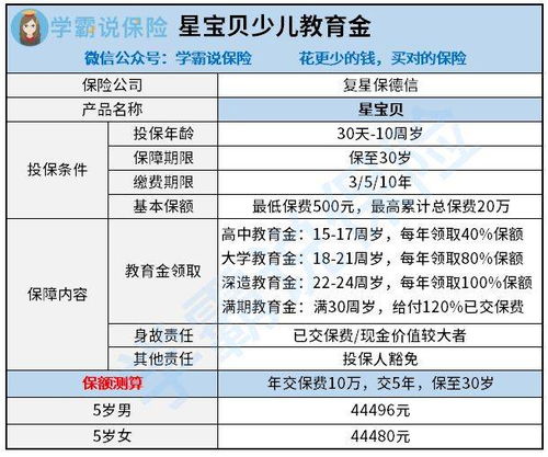 教育金保险10年值得买吗