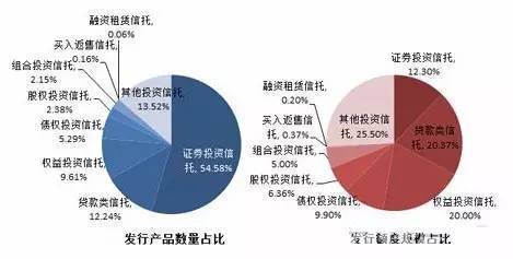 基金有哪些种类，信托基金和共同基金谁是谁的衍生？