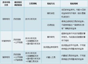 可转换市场证券价格变动与本公司普通股的价格变动成什么比例？