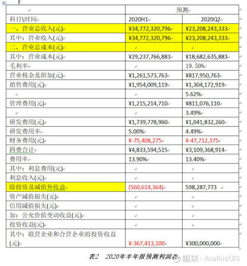 长安汽车股市最新消息