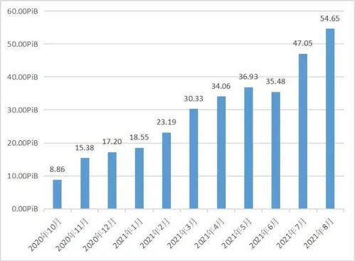 fil币发展前景如何分析,为什么说Filecoin 是个千亿级金矿？影响Filecoin挖矿的因素有哪些？