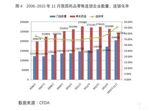 大参林大药房是不是上市公司？