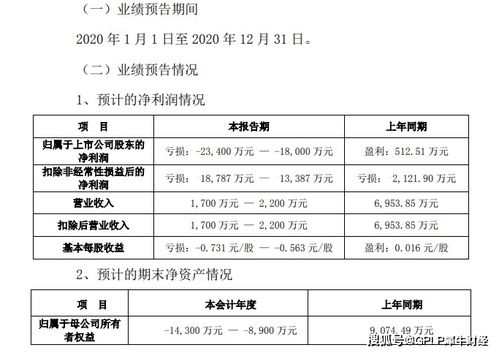 应收账款减少 长期股权投资增加