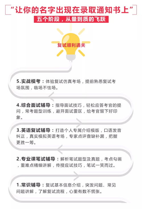 面试通过了，要参加复试，请问需要注意什么？