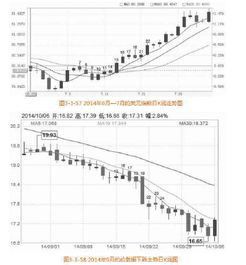 白银与美元之间存在着什么样的关系