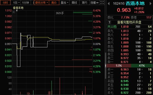 股票和基金的场内和场外各是什么意思？