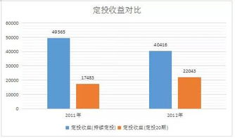 如何应对定投的钝化效应(定投基金钝化怎么办)