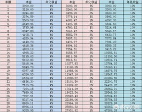 月收入五千，23岁如何理财？未婚