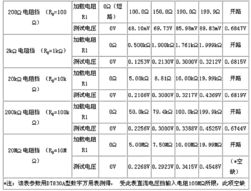 分析数字万用表应急测量在线电阻的方法 