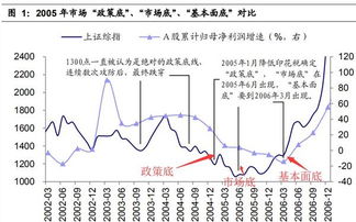 您认为2007年上证综指最高能上多少点？