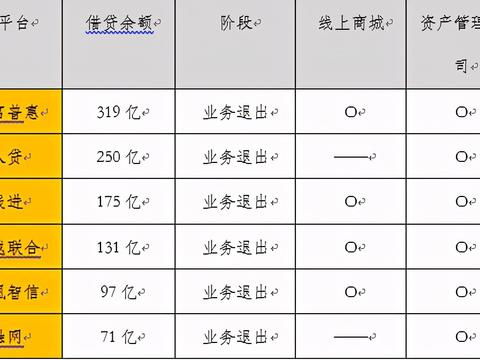 深圳金元宝p2p金融