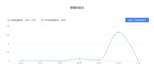 星座占星 百家号星座运势领域收入排名,做自媒体月收入有多少 