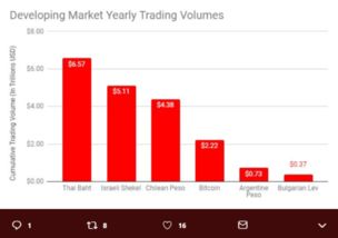 比特币2017生产量,截止到2017年一共挖出了多少比特币 比特币2017生产量,截止到2017年一共挖出了多少比特币 活动