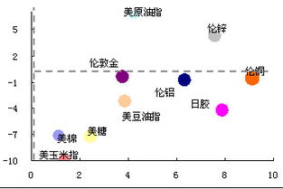 外盘期货是什么？