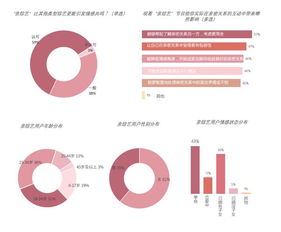 芒果TV联合优亿发布亲综艺报告,聚焦情感综艺观察 