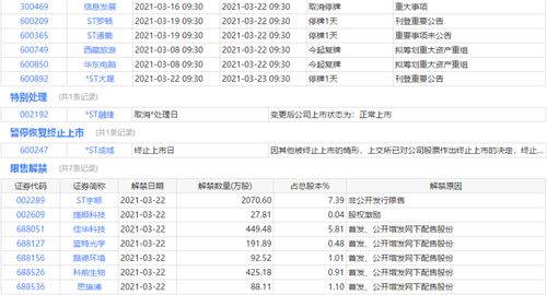 沪深股票时间设置,沪深股票交易时间概述