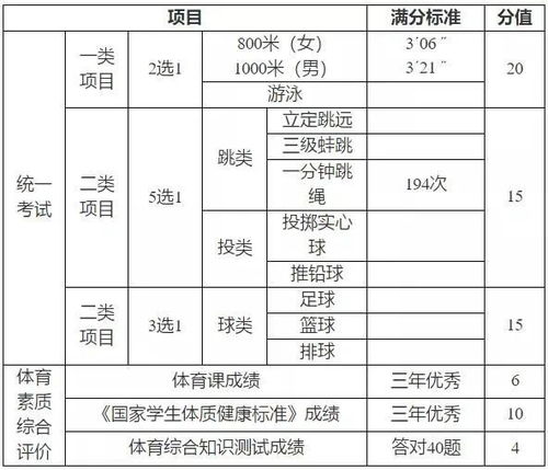 中考体育满分成绩对照表考试评分标准值得看一看