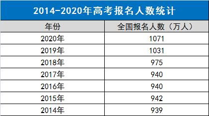 四川高考难度大吗，四川高考用的是全国几卷