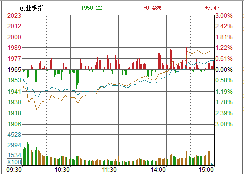 现在上证指数是不是最低点？可以进入吗?