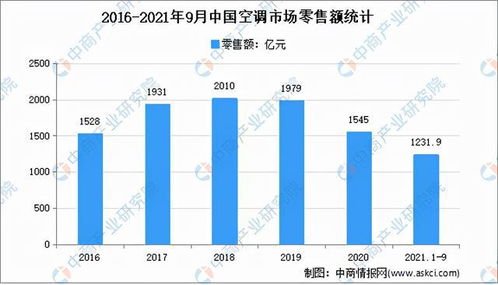 如何分析美的集团的市场份额？