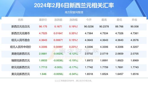  btt币2024年能涨多少,市场分析 快讯