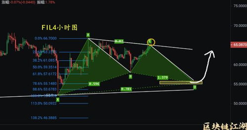  fil币未来趋势分析,为什么说Filecoin 是个千亿级金矿？影响Filecoin挖矿的因素有哪些？ USDT行情