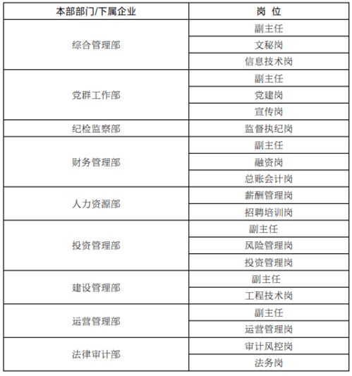 国有独资公司为什么还要上市？上市之后不就不是国有独资了吗？资产结构就会发生变化？