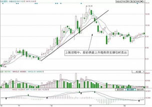 炒股是否要分批入仓？还是抓住时机全仓买入的好？