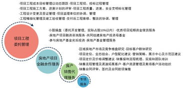 绿城代建的三种模式