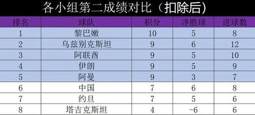 国足出线形势 胜马尔代夫叙利亚就出线,一胜1负不稳,附最新赛程