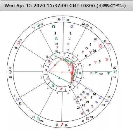 4.15运势 月亮进入水瓶座,渴望拥有独立空间