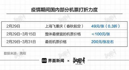 反应方程式查重服务费用与性价比