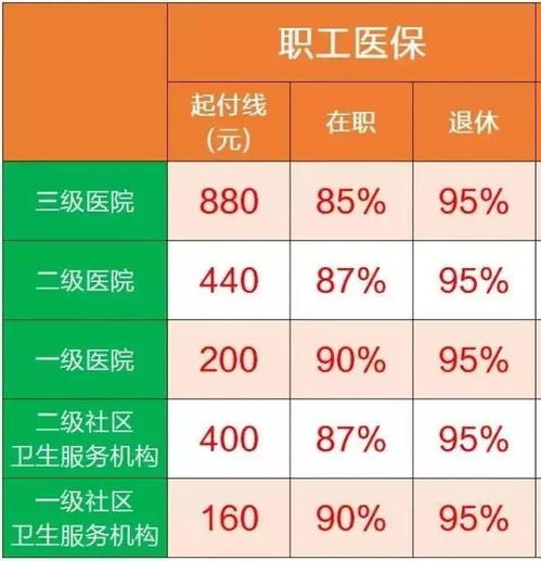 场地租赁费用税率是多少 场地租赁费最新税率