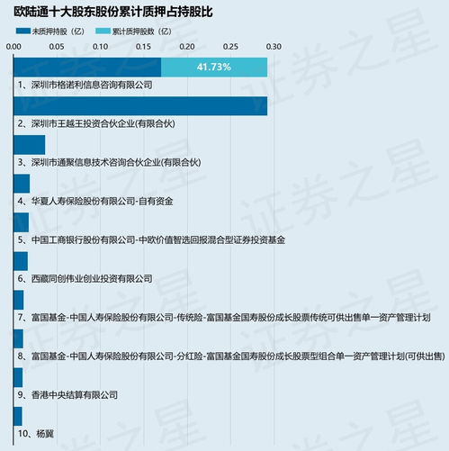  300870欧陆通股吧,业绩稳健，未来发展可期 天富官网