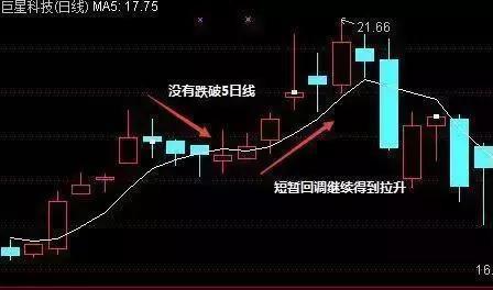 怎样知道庄家拉升前指标