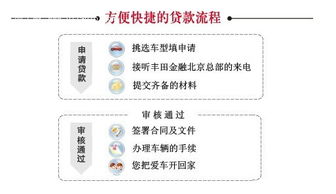 收到两家公司的OFFER，丰田汽车金融和华夏银行，做信用审核方面工作，不知道怎么选了，有没有了解这两家的