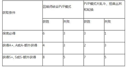 代币一览表 代币一览表 快讯