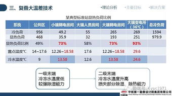 何磊 附音频 人工智能与大温差供冷技术在轨道交通工程中的应用