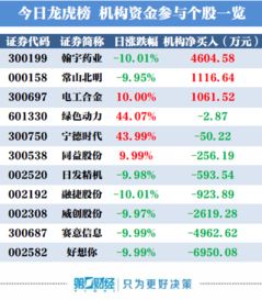 股票短线一般盈利多少考虑卖出