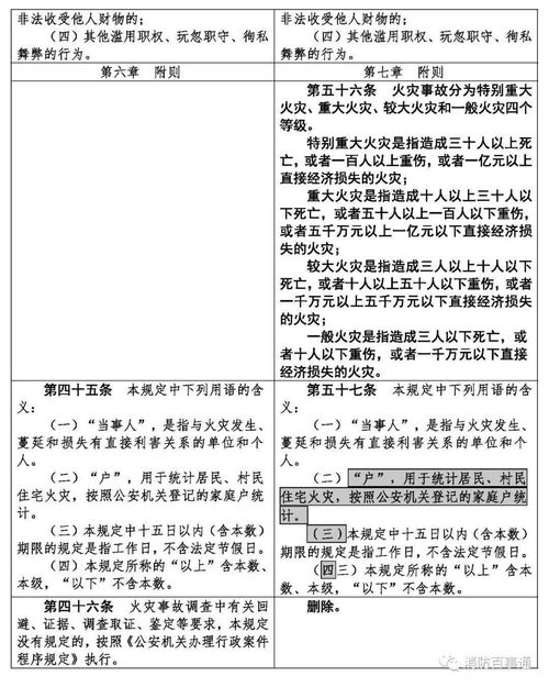 2022新消防法修订 征求意见稿 何时执行