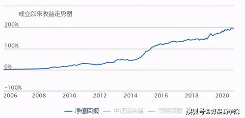 网上很多股票软件，教你怎么玩，那每个人都可以赚钱，谁输钱啊