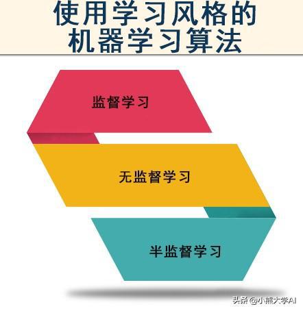 机器学习教学,从基础到实践的全面指南