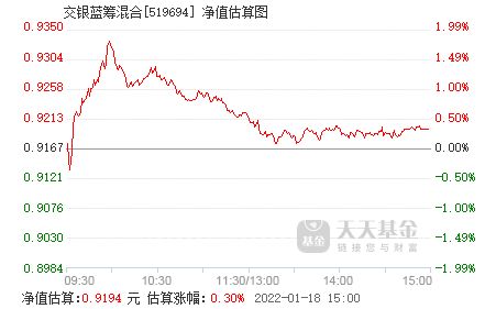 基金净值估算方法