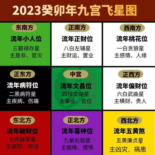 李理谦 住宅方位缺角对家庭男成员的影响 2023兔年九宫飞星图解