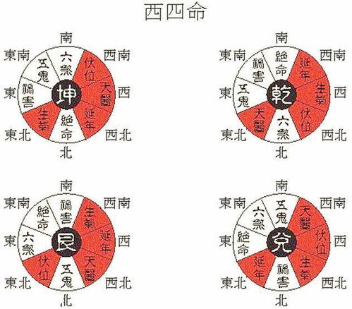 住什么坐向房子 卧室最利财官 东西四宅命告诉您