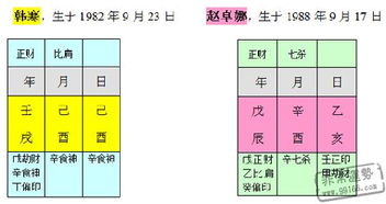 命理分析韩寒赵卓娜是否有奸情